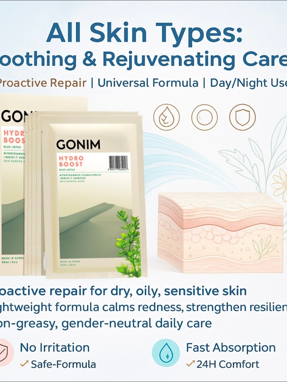 10-Pack GONIM Hydro Boost Blue Lotus Skin Barrier Masks